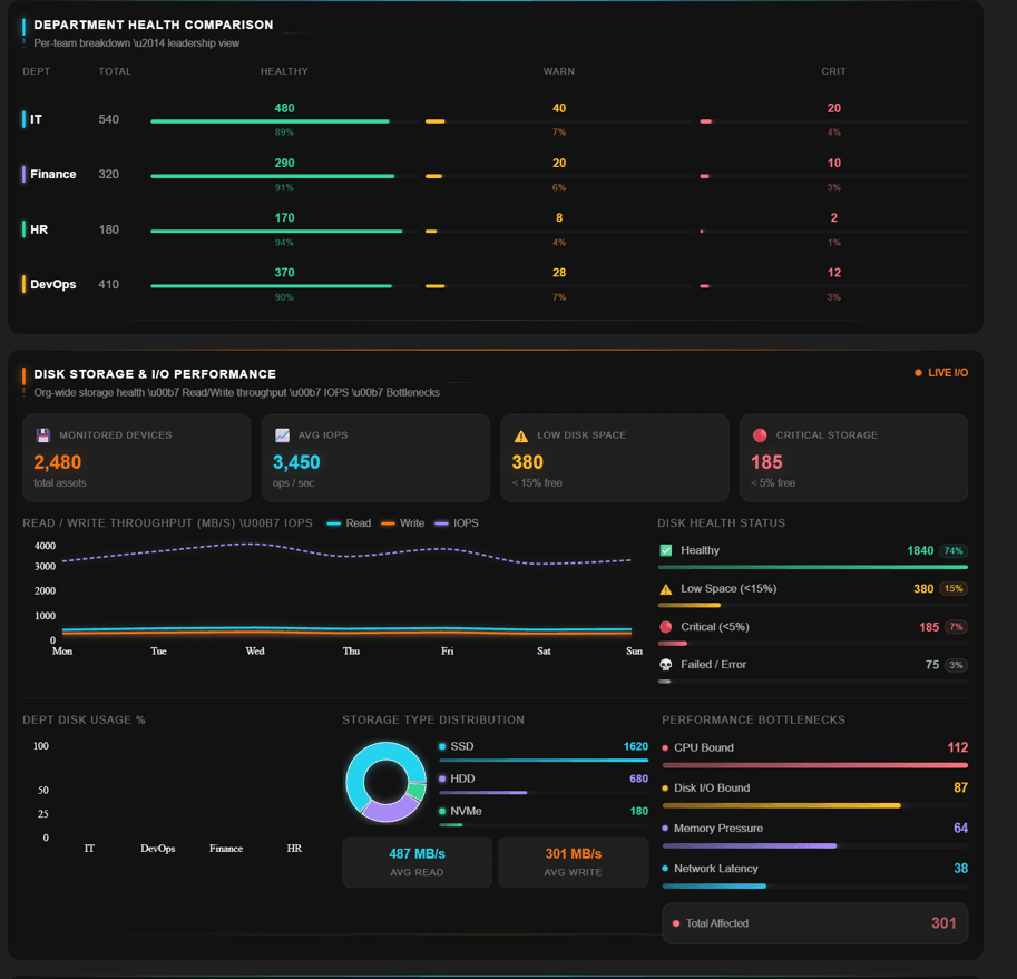 ZioSet resource utilization and risk monitoring dashboard