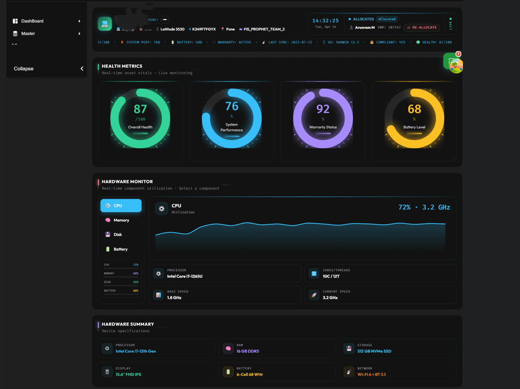 ZioSet platform ecosystem and integrations