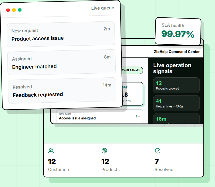 Omni-Channel Logging