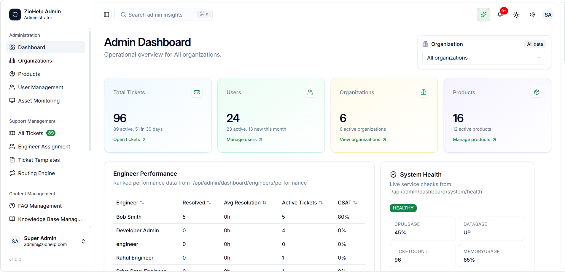 ZioHelp Key Features