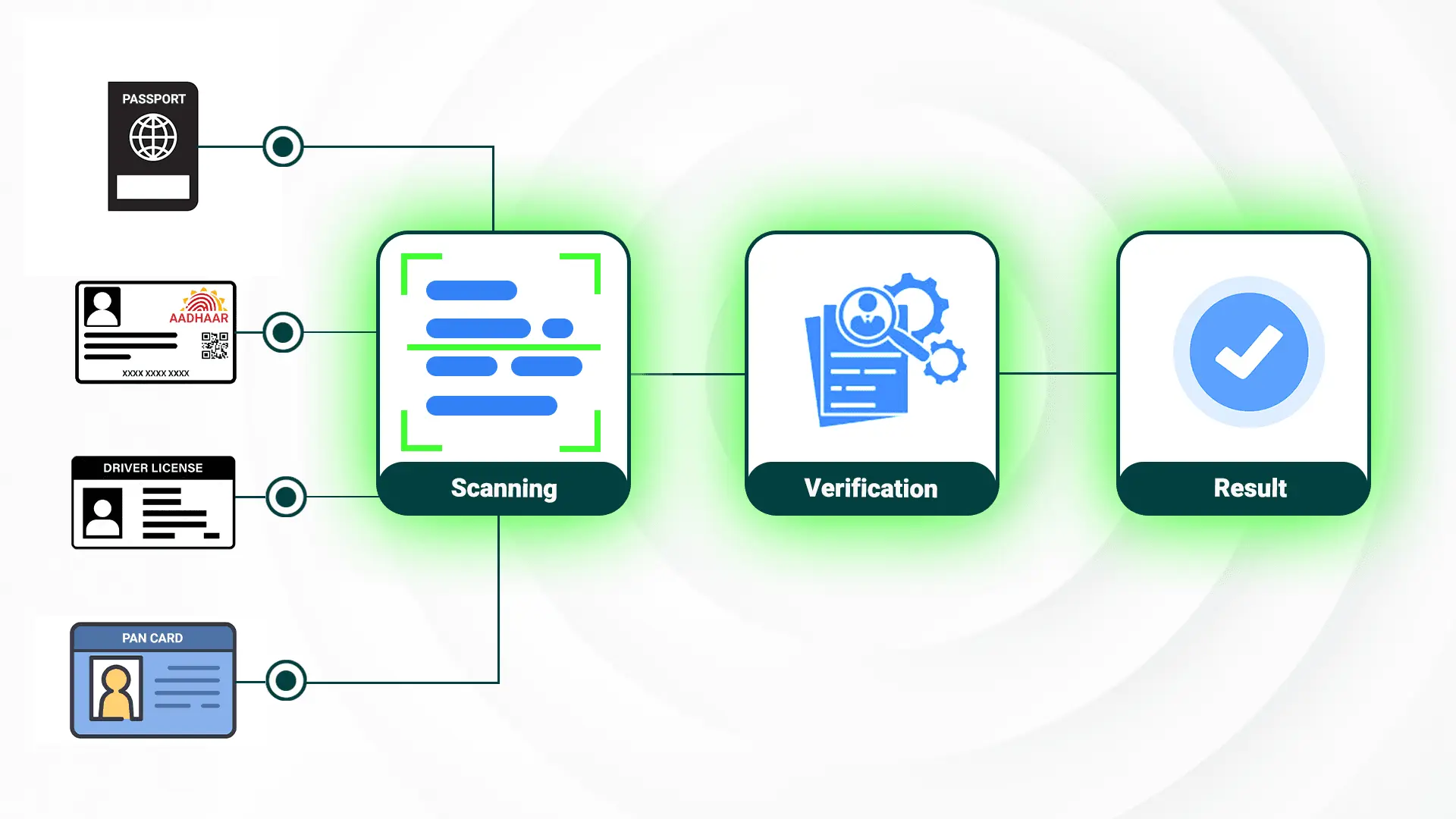 ZioShield How It Works